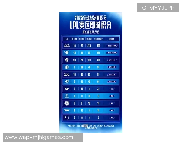 电竞数据电竞职业联赛最新积分榜RNG以95分稳居第一引发关注