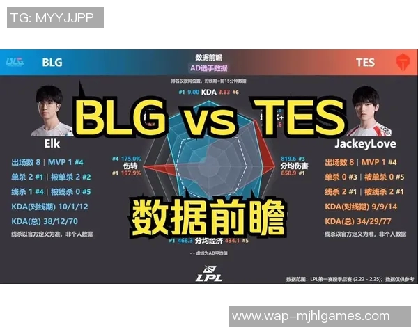 esports数据赛后复盘TES与BLG精彩配合分析与战术探讨